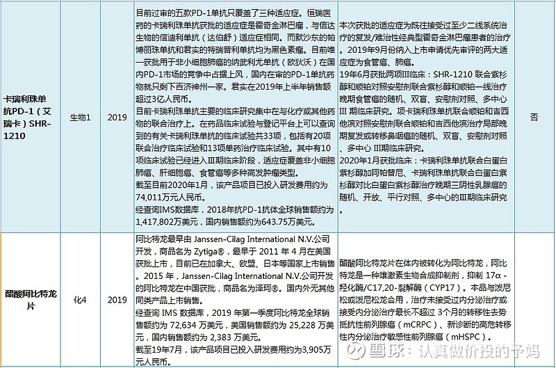 珠單抗聯合甲磺酸阿帕替尼或卡瑞利珠單抗對比含鉑雙藥化療一線治療