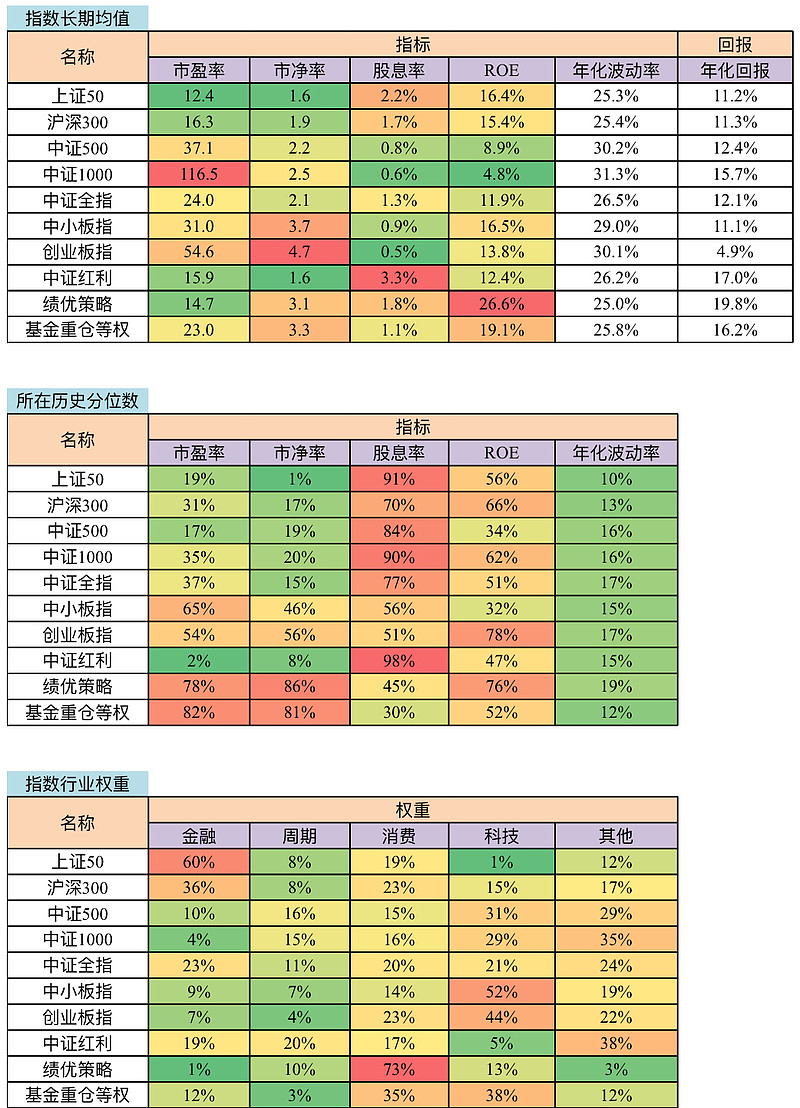 估值周报a股长期具备投资价值短期波动较大