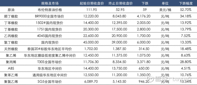化工树脂行业的最新动态