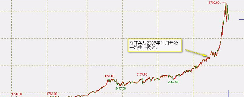 今天的铜价