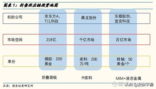 華為摺疊手機逆勢走紅供應鏈迎來大機遇附股