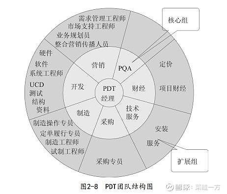 圖解從偶然到必然華為研發投資與管理實踐