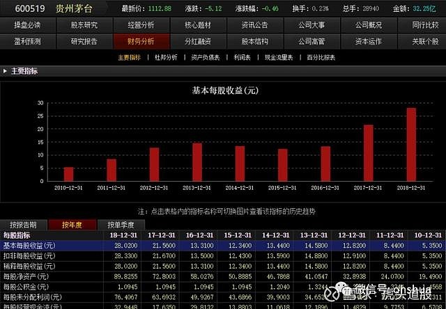 一个重要的选股指标eps 买一只股票的第一步要做什么 肯定是开户啦 额 好吧 确实是这样 但是当你准备好资金准备进市场买卖的时候 你要