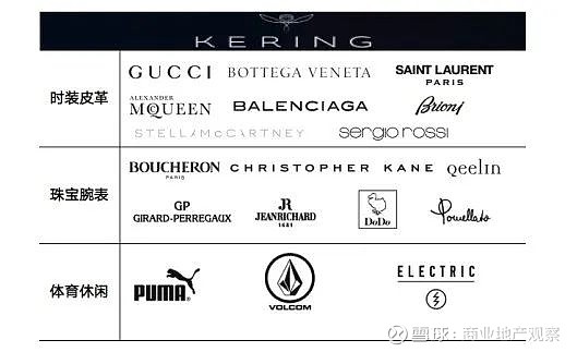 打败LVMH，开云难有第二次机会 全球奢侈品三巨头中，开云集团（ Kering ，以下简称“开云”）是后起之秀，且出身较高贵的LVMH平凡了 ...