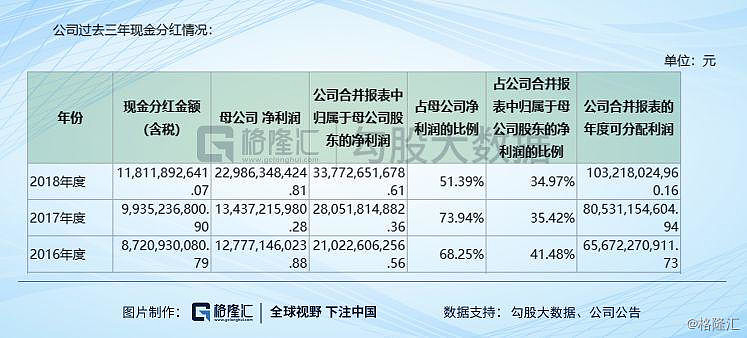 万科业绩算爆雷吗