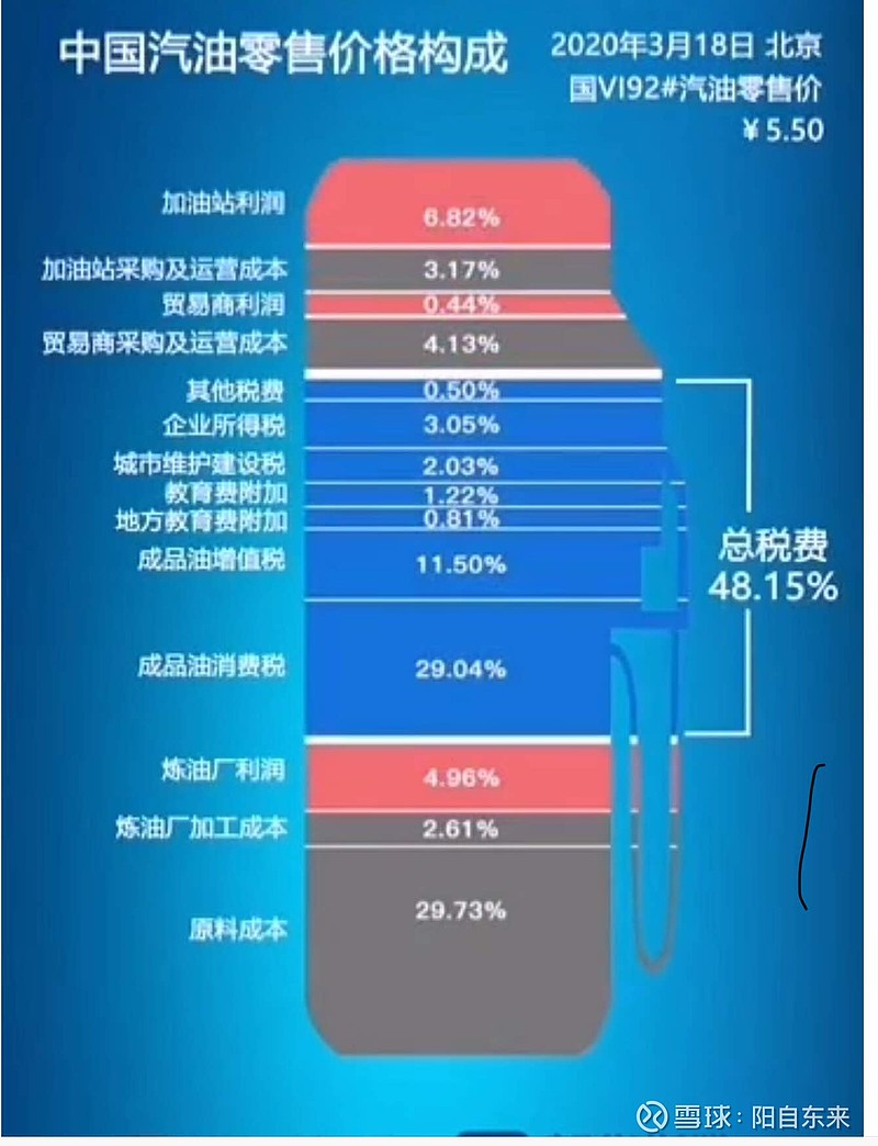 中國 石油 價錢 (97) 사진