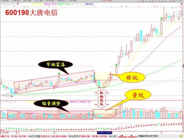 股票推荐官网_今日牛股+明日潜力股全解析_短线+长线策略每日更新如何去看一只基金可不可以买？