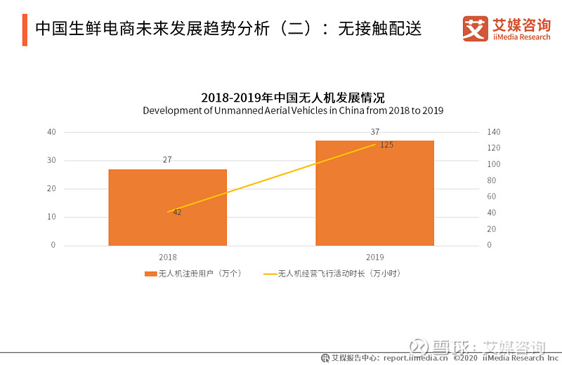 电商崛起后疫情时代下的体育用品零售实体店经营策略