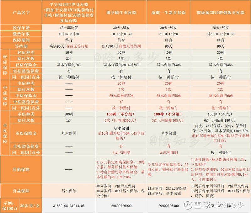 平安福這樣的保險組合方式交了兩份錢卻只賠一份錢