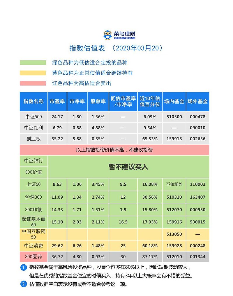 指数估值