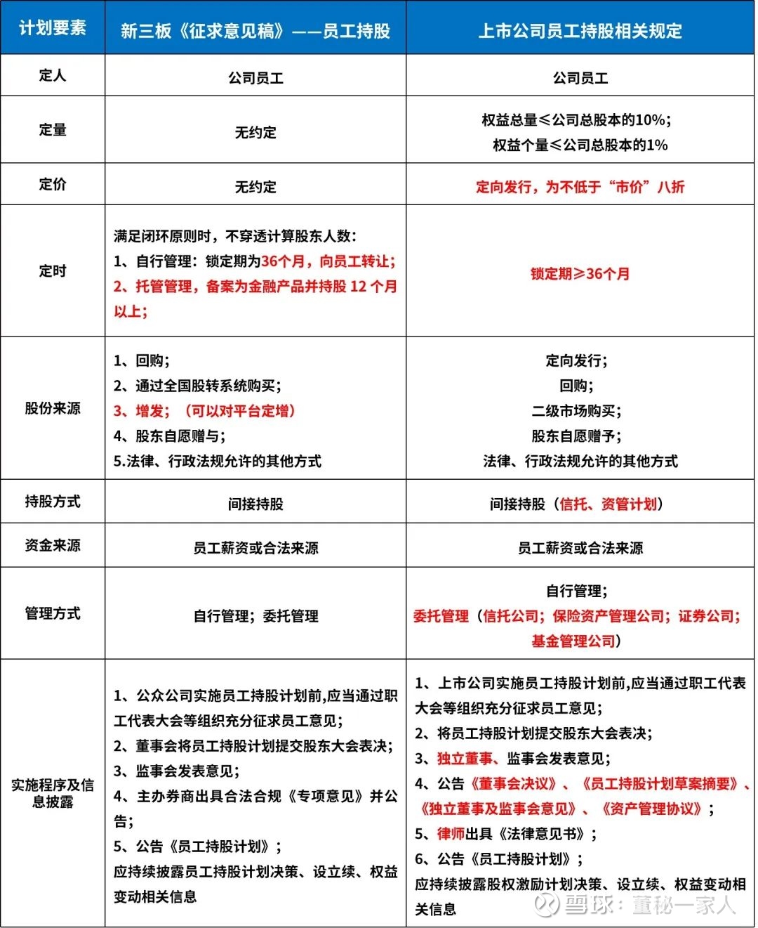 员工持股方案：激励利器，企业发展的新动力