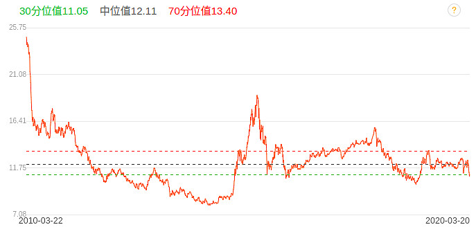 指数学习沪深300