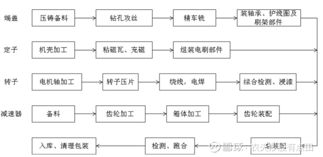 精密 - OFweek智能制造网