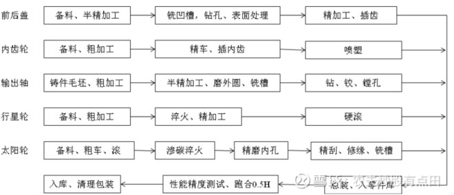 机床铸件加工行业的最新动态分享