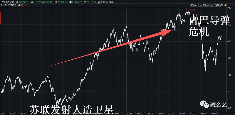 道瓊斯指數百年記中