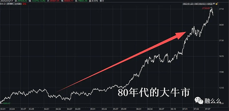 道瓊斯指數百年記中