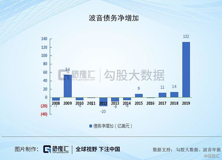 在分析波音为何落到如今境地的时候,很多人将股票回购视为波音的原罪