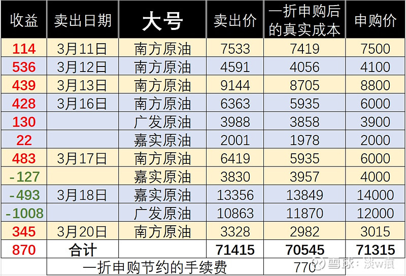搬砖是民间称呼高大上的专业说法叫做套利咱不弄那么复杂来篇接地气的