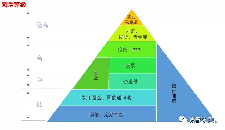 投资是什么意思 中国投资品种主要有哪些？