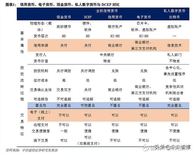 数字货币专题报告:行数字货币对商业银行的影响