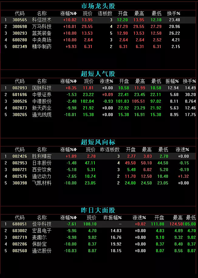 龙虎榜第二天买入技巧(游资是什么意思)