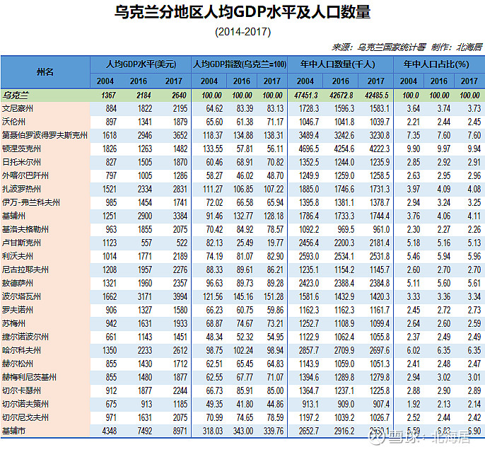 乌克兰GDP图片