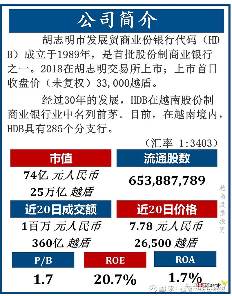 公司-HDB】越南HDB个股分析一、 简介：二、 发展历史三、主要股东四、主要资产负债五、存款结构和贷款结构▷ 贷款结构▷  存款结构六、利润情况七、财务...