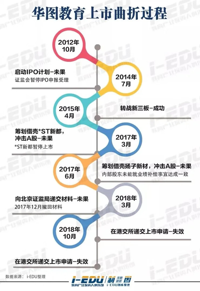 华图教育 上市之路上的 九九八十一难 新三板的人和事系列专题 四十三 新三板智库
