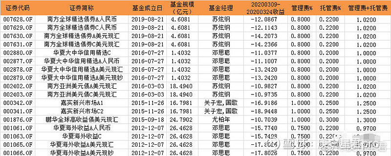 个人怎么买美国债券赚钱