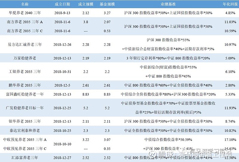 FOF FOF Fund Of Funds 