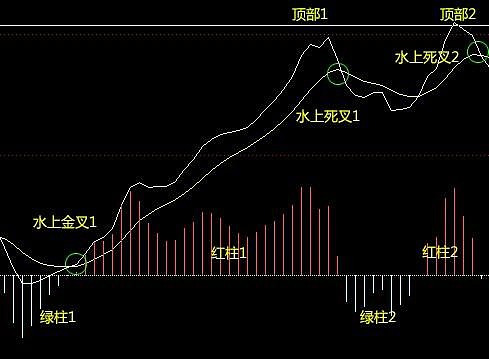 macd王者指標精髓:如果還看不懂,你覺得真的適合炒股嗎?