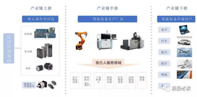 雷赛智能跌354%成交额407亿元近3日主力净流入-313351万