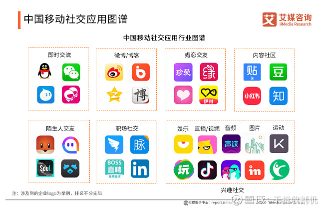 2020中国移动社交行业概况与动态分析 5G、人工智能、VR等技术的发展协同移动社交产品生态发展。与此同时,95后、00后社交人群开始崛起,这 ...