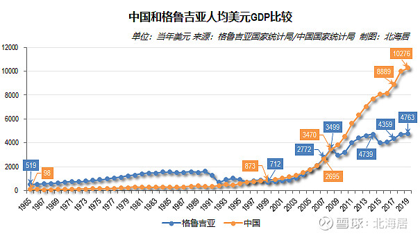 28‰,gdp平減指數年均上漲5.33%.