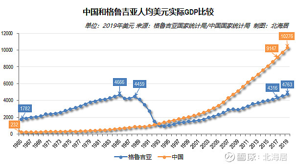 28‰,gdp平減指數年均上漲5.33%.