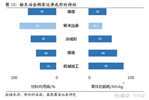 粉末冶金龙头进军mim 目标星辰大海粉末冶金是以金属粉末或非金属粉末或其混合物为原料 经过成形和烧结 制造金属材料 复合材料 以及各类型制品的工艺技术 其核心