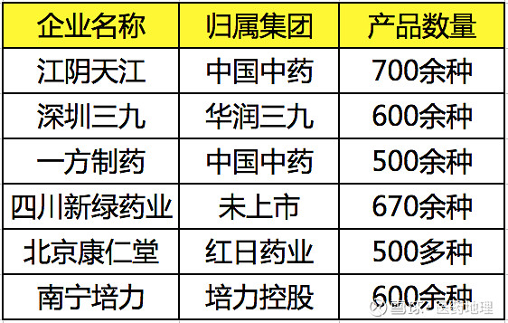 再下一城天士力拿下天津中藥配方顆粒生產資格附中藥配方顆粒處方市場