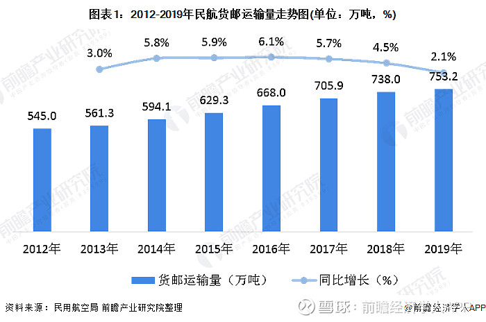船只水运职业工业洞悉-工业资讯_ 最新工业动态_前瞻财经 - 前瞻网