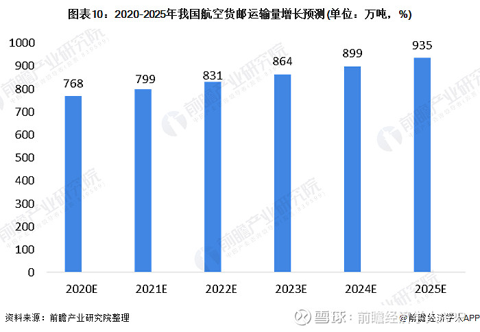 运送物流及配套工业