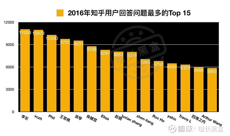 挖掘互联网保险如何在知乎做增长【黑盒研究内参第8期】 大家好，我是