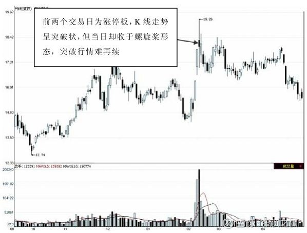 a股市場的k線不敗黃金鐵律——