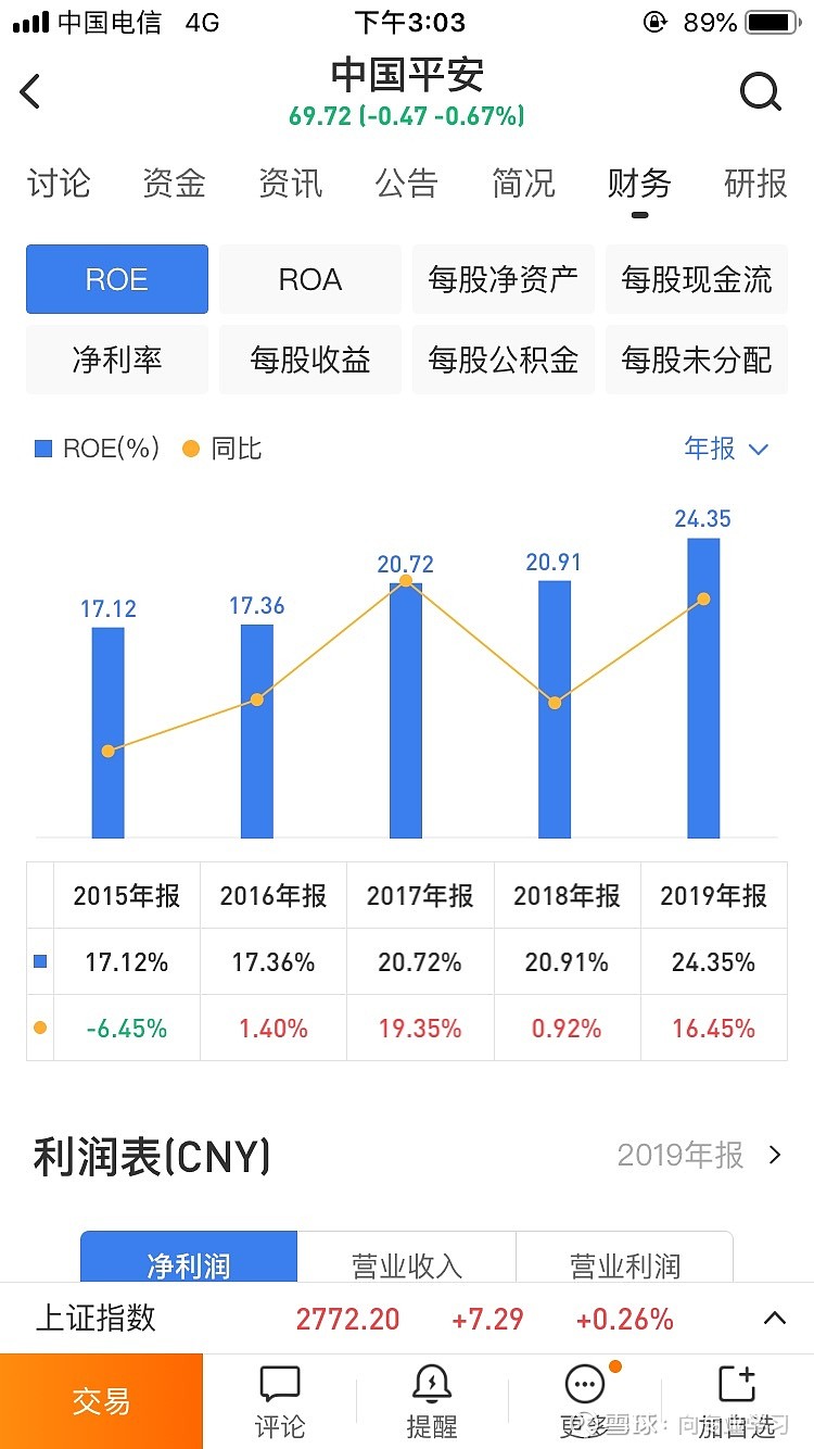 为何要买 中国平安 ？很多人问