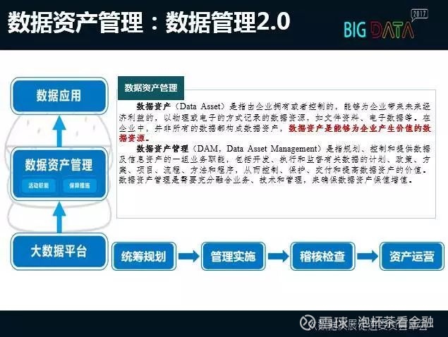 数据管理软件：企业数字化转型的秘密武器