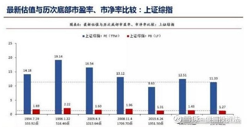 转载：中国股市一共来了几次牛市？分别是哪一年？下一次牛市是哪一年？ A股是一个有熊必有牛的周期市场，每一次熊市过后都会有牛市的到来。如果把大大小小的牛市和熊市全部统计出来的话，那么a股29