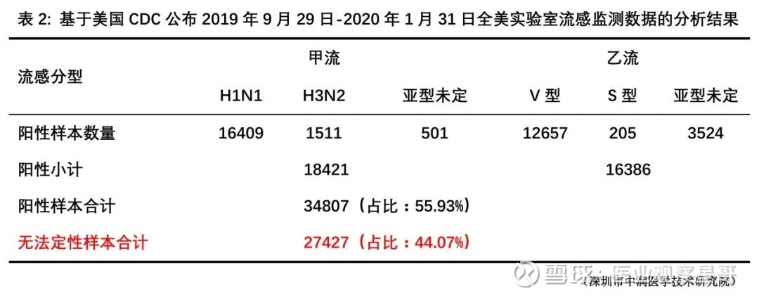 美國新冠肺炎的確診人數會超過50萬人嗎