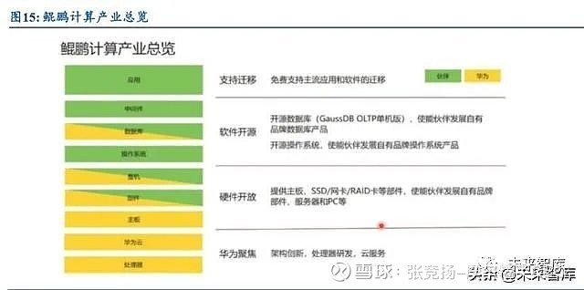 华为云鲲鹏服务器