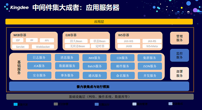 中信計算機cetc直播紀要人大金倉金蝶天燕普華基礎軟件20200306