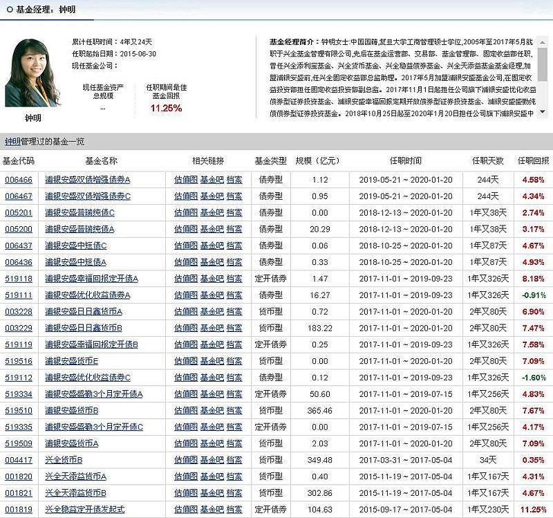 豐興營造工程有限公司 徵才職缺簡介 104人力銀行