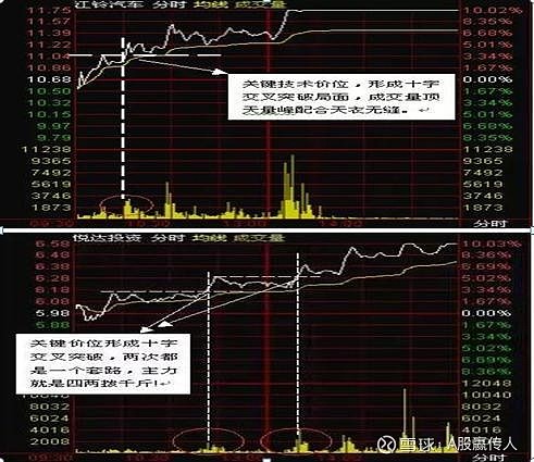 只死記一招:開盤就衝3和5,橫7豎8是猛虎!幾乎吃掉所有短線利潤