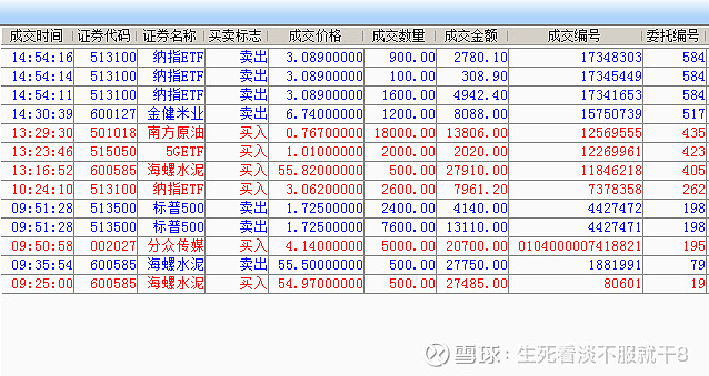 投资流水账（20-3-30周一）